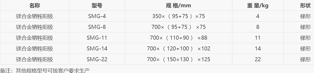 鎂合金犧牲陽極規(guī)格型號